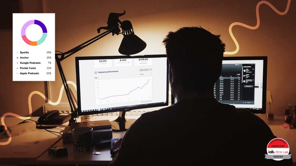 A man looking at Anchor analytics on a desktop computer, with podcasting equipment nearby and the IAB 2.0 logo in the lower-right corner of the image